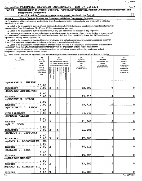 2014 IRS Form 990 Trustee and Officer Compensation Section and